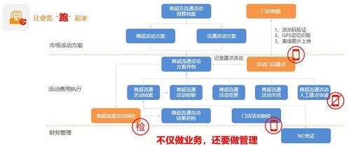 智能化管理千家經(jīng)銷商 致遠互聯(lián)助力天味食品服務(wù)升級