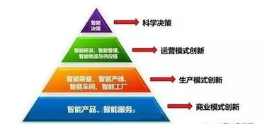 工業(yè)互聯(lián)網(wǎng)與工業(yè)物聯(lián)網(wǎng) 辨析差異、探尋融合