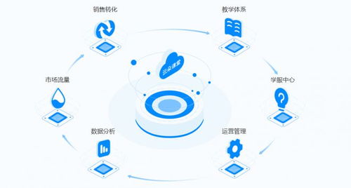 云朵課堂受邀參展山西教育裝備展，以技術(shù)創(chuàng)新持續(xù)賦能未來(lái)教育
